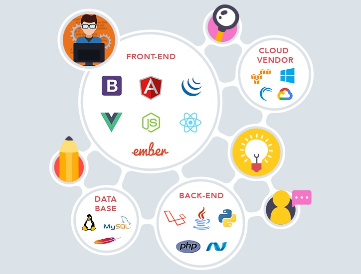 Full Stack Web Developer